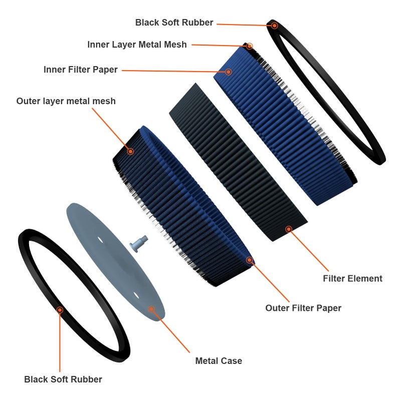 SOLLON HD-0800 29442-99e Air Filter for Harley Davidson Road King Electra Glide Screamin Eagle Road Glide Dyna Softail Springer Ultra Classic FatBoy Wide Street Super Glide 2944299C 2944299A 2944299B - Image 3